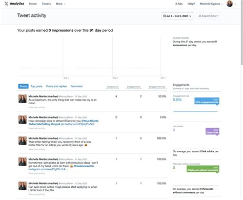 twitter kshowanalysis|2024 Guide to X (Twitter) Analytics: Essential Tools and Tips .